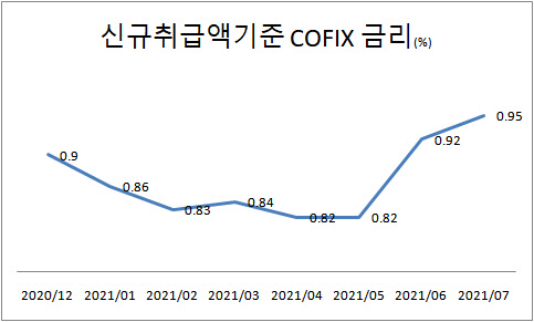 은행연합회 제공